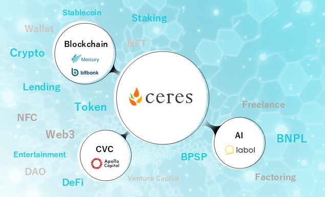 フィナンシャルサービスの重点戦略図